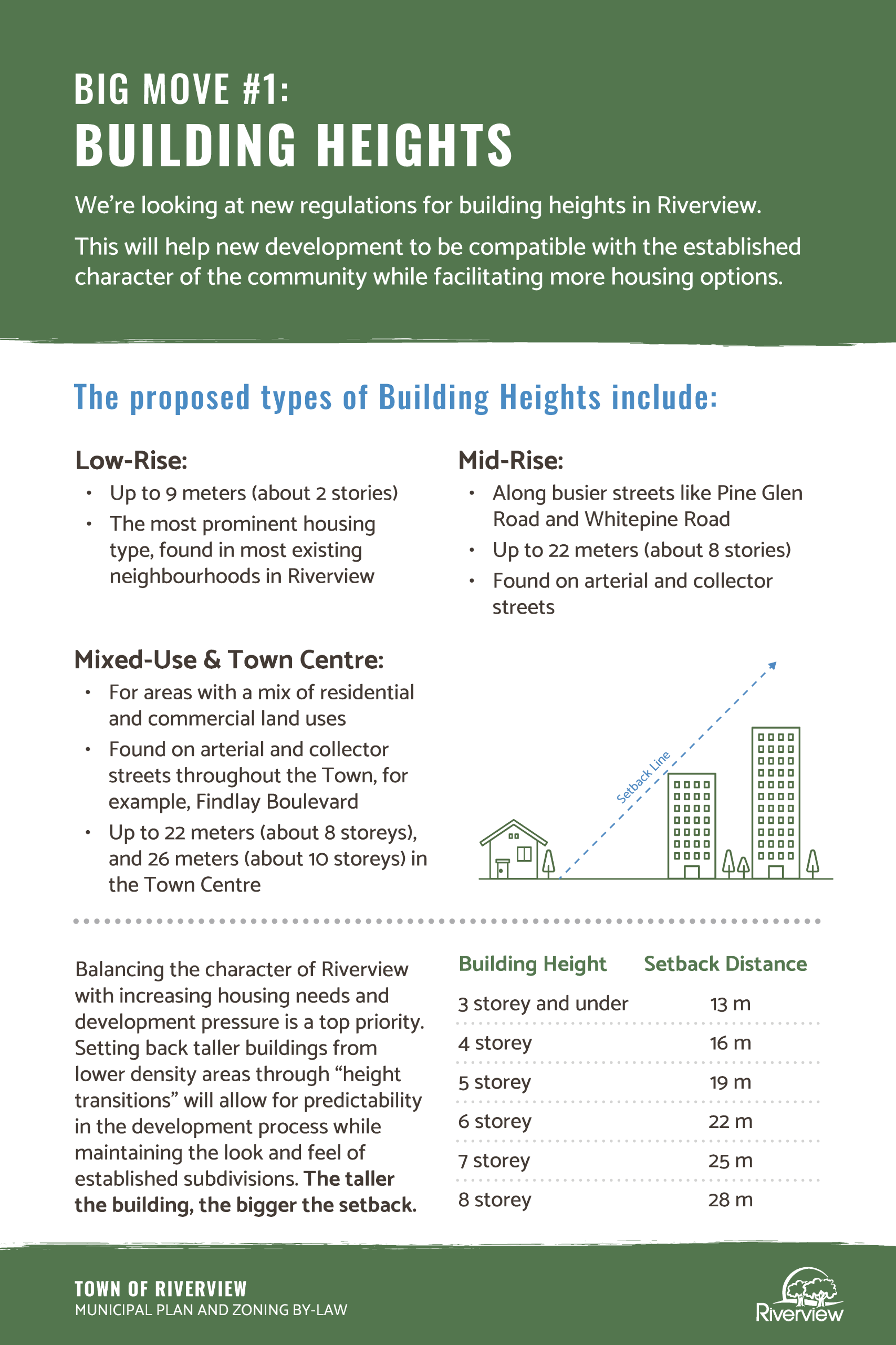Riverview Poster about Proposed Building Heights