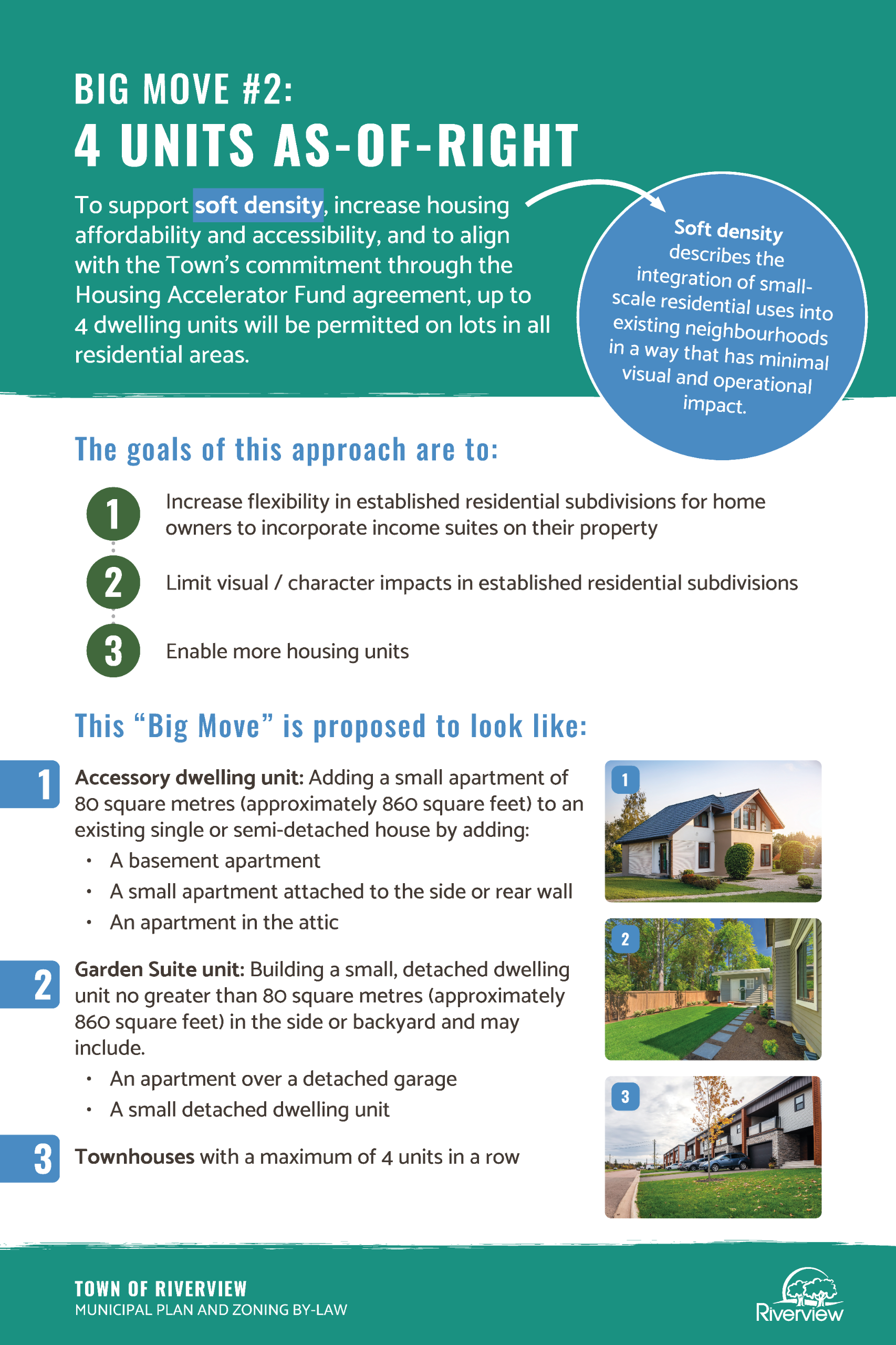 Riverview Poster about 4 units as-of-right